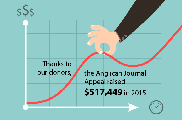 Since it began in 1994, the appeal has received a total of $9.3 million in donations, of which $3.5 million was distributed to the diocesan newspapers. Infographic: Thitipat Vatanasirithum/Shutterstock